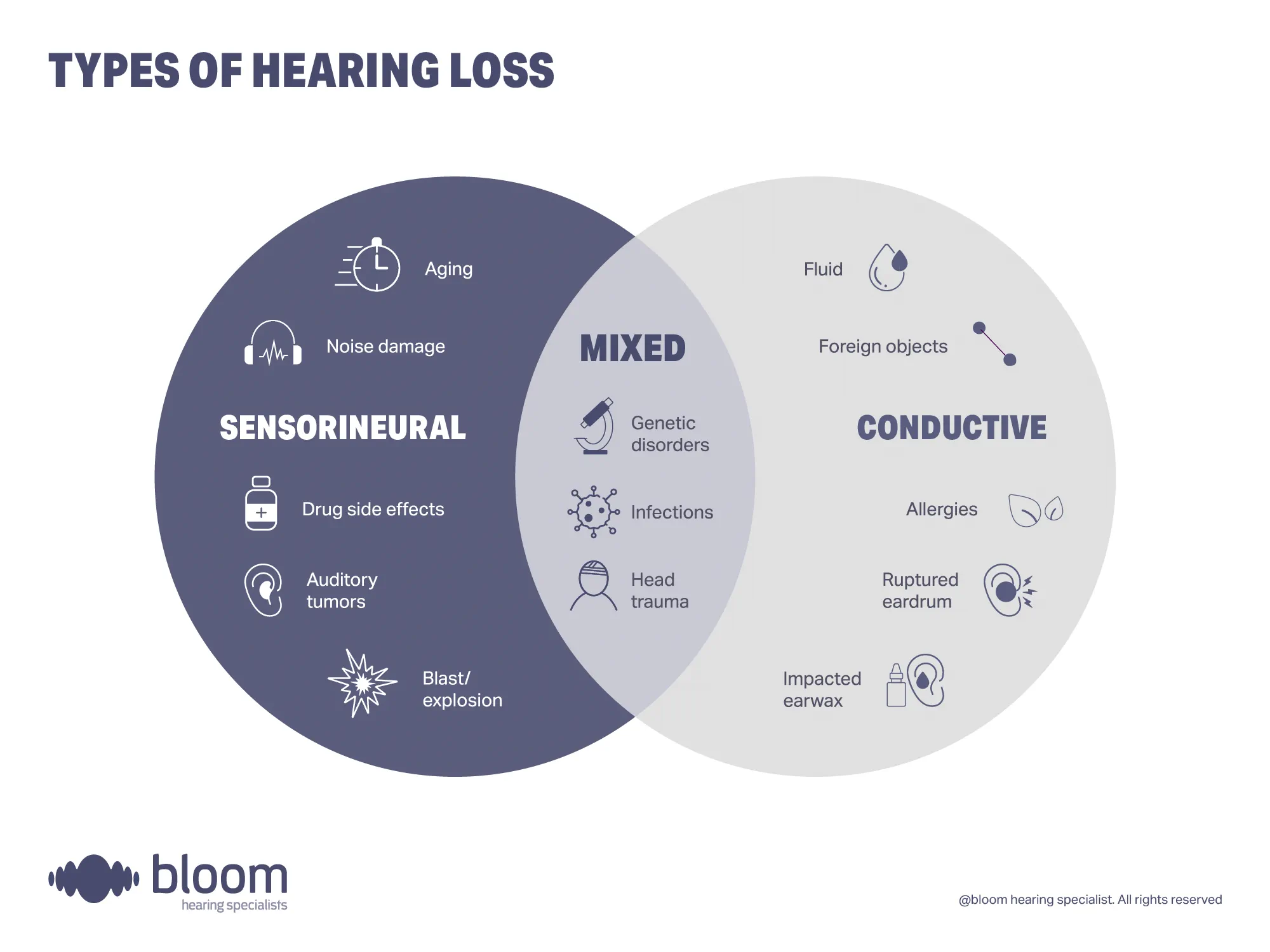 type-of-hearing-loss-4x3